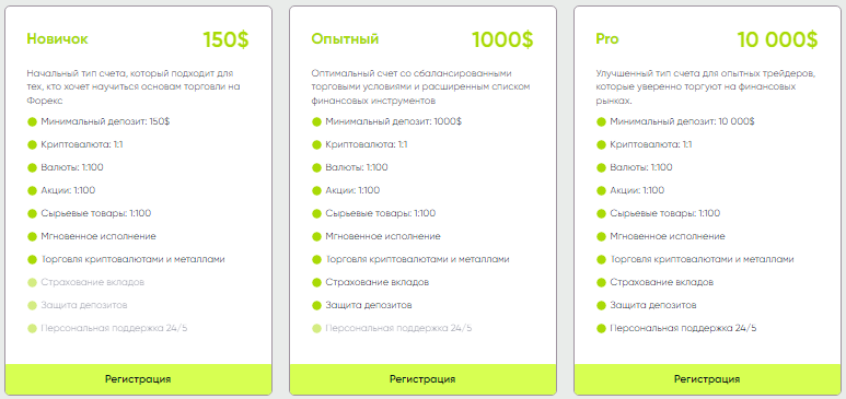 Проект Kerjqk — отзывы, разоблачение
