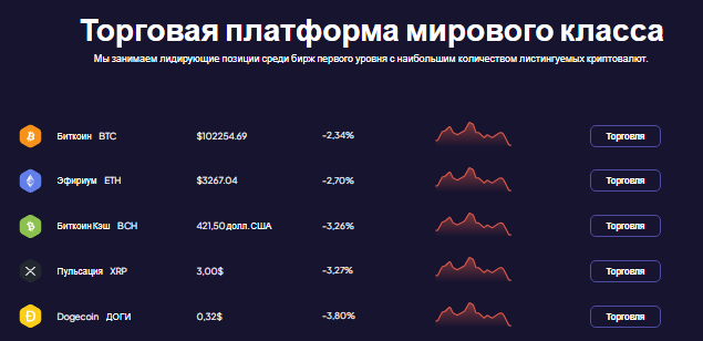 Проект Bitrelum — отзывы, разоблачение