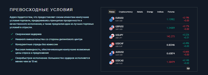 Проект Appex — отзывы, разоблачение