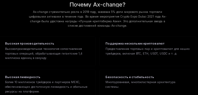 Проект Ax-change — отзывы, разоблачение