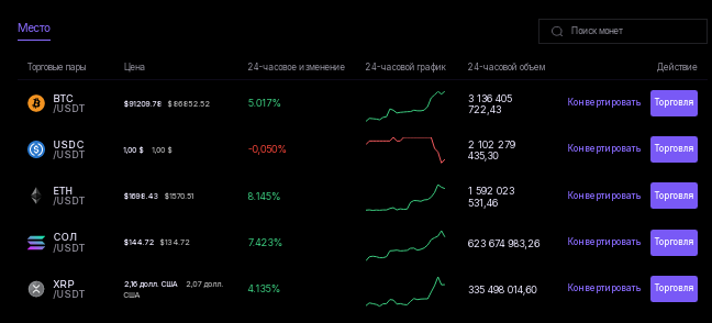Проект Ax-change — отзывы, разоблачение