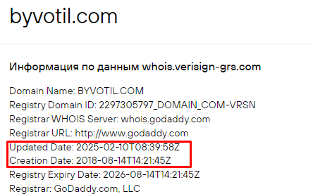 Проект Byvotil — отзывы, разоблачение