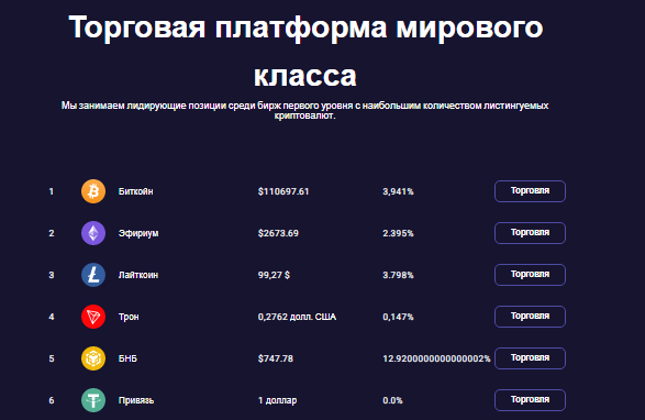 Проект Zexbit — отзывы, разоблачение