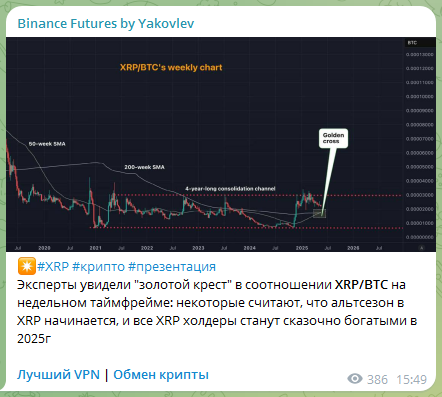 Телеграмм-канал Binance Futures by Yakovlev — отзывы, разоблачение