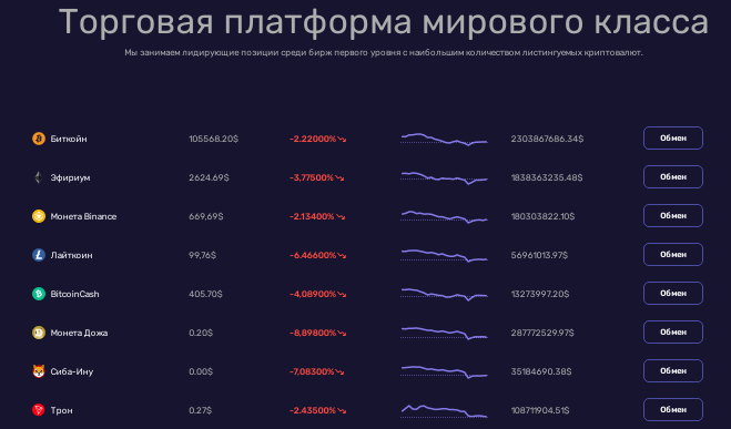 Проект Bitzerio — отзывы, разоблачение