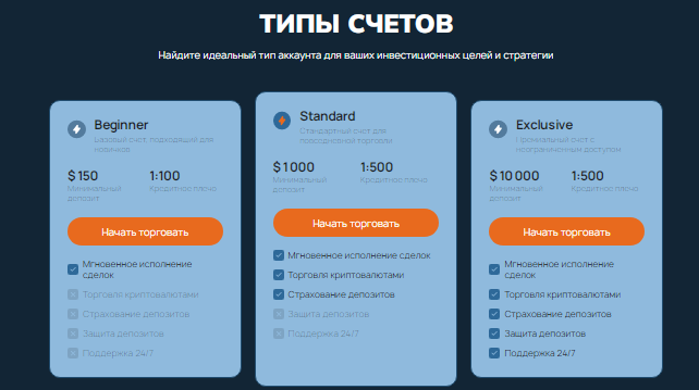 Проект Inovogida — отзывы, разоблачение