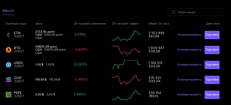 Проект COIN-FLUX — отзывы, разоблачение