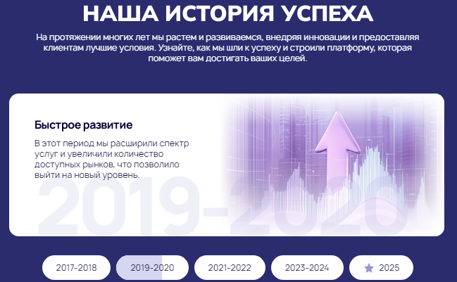 Проект Etegantorev — отзывы, разоблачение