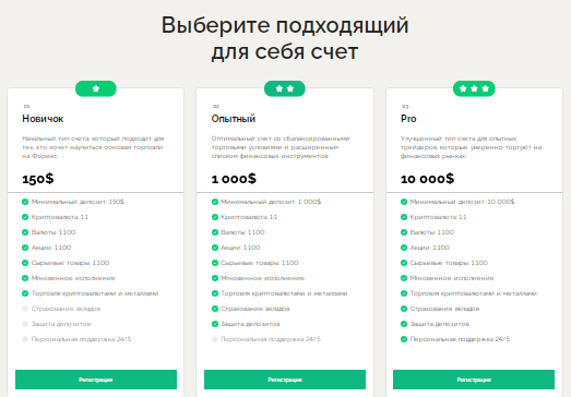Проект SpeedMakeFund — отзывы, разоблачение