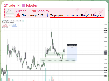 Телеграмм-канал 2Trade - Kirill Sobolev — отзывы, разоблачение