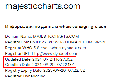 Проект Majestic Charts — отзывы, разоблачение