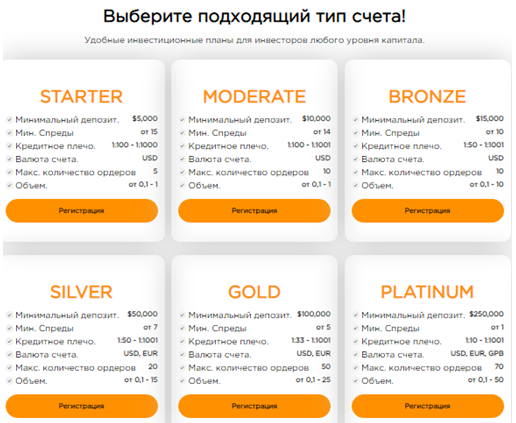 Проект Global Reachout — отзывы, разоблачение