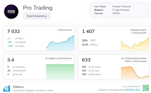 Телеграмм-канал Pro Trading — отзывы, разоблачение