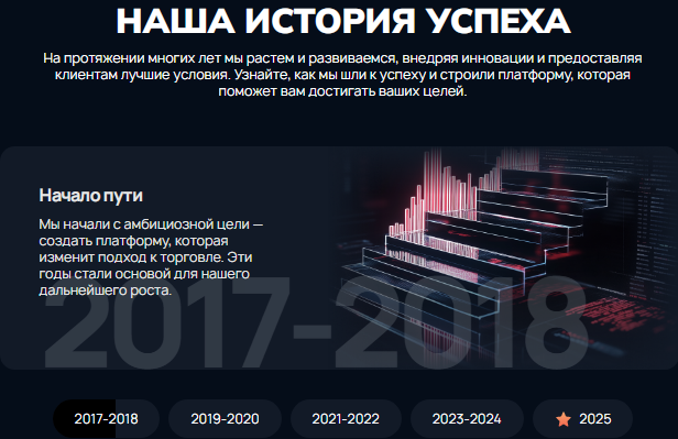 Проект Serlogsa — отзывы, разоблачение