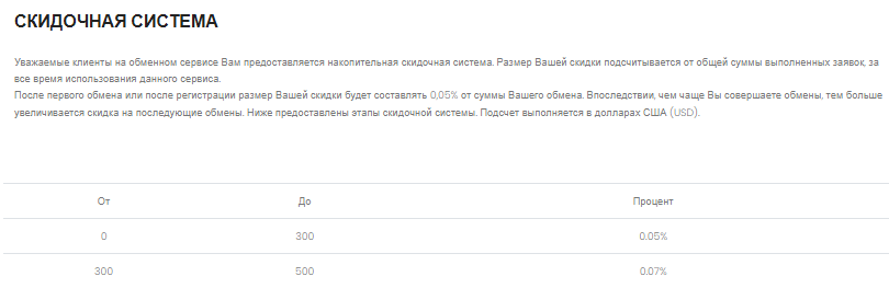 Проект Ramon Cash — отзывы, разоблачение