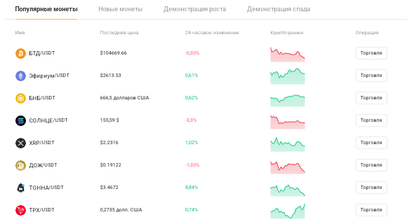Проект TradeShield — отзывы, разоблачение