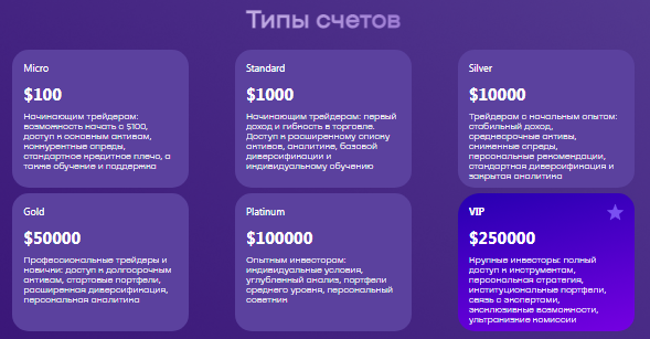 Проект SCV Limited — отзывы, разоблачение