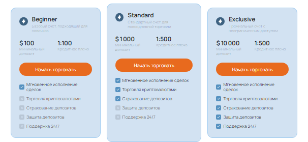 Проект Linovora — отзывы, разоблачение