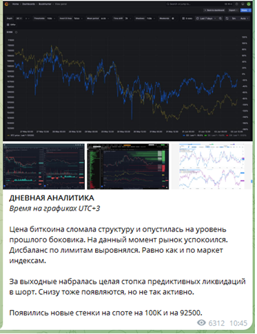 Телеграмм-канал Bittrex — отзывы, разоблачение
