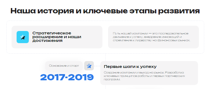 Проект Oledorgo — отзывы, разоблачение