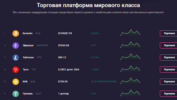 Проект EZEX — отзывы, разоблачение