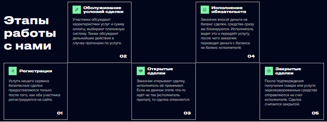 Проект Limeguards — отзывы, разоблачение