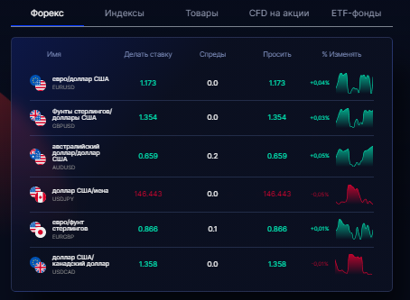 Проект Moneta Markets — отзывы, разоблачение