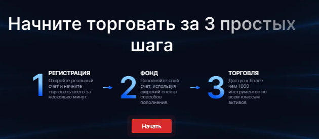 Проект Moneta Markets — отзывы, разоблачение