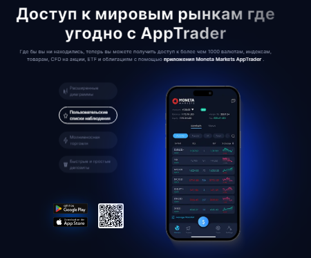 Проект Moneta Markets — отзывы, разоблачение
