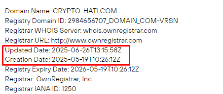 Проект CryptoHati — отзывы, разоблачение