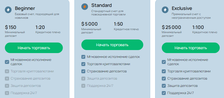Проект Oyateosh — отзывы, разоблачение