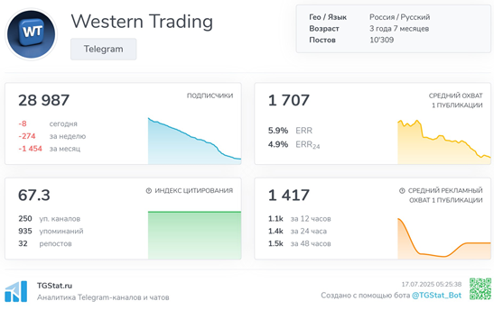 Телеграмм-канал Western Trading — отзывы, разоблачение