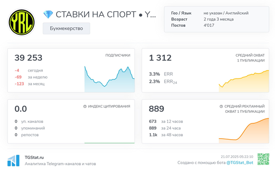 Телеграмм-канал 💎 СТАВКИ НА СПОРТ • YRL — отзывы, разоблачение
