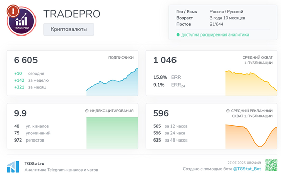 Телеграмм-канал TRADEPRO — отзывы, разоблачение
