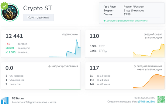 Телеграмм-канал Crypto ST — отзывы, разоблачение