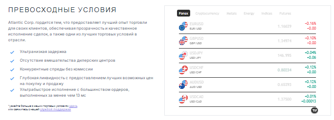Проект Atlantic Corp — отзывы, разоблачение