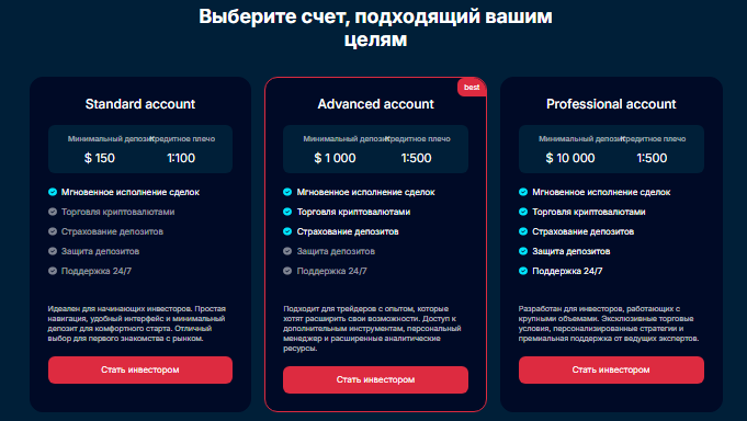Проект Nivrelop — отзывы, разоблачение