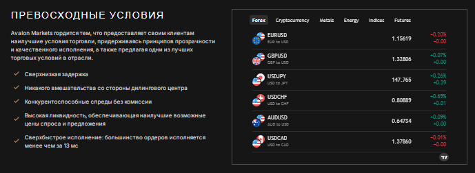 Проект Avalon Markets — отзывы, разоблачение