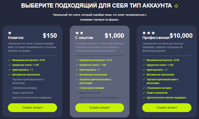 Проект ZTHMGO — отзывы, разоблачение