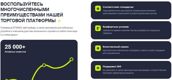Проект ZTHMGO — отзывы, разоблачение