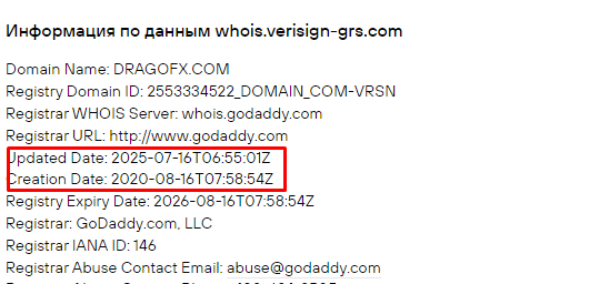 Проект DragoFX — отзывы, разоблачение