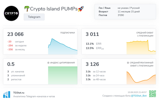 Телеграмм-канал 🌴Crypto Island PUMPs🚀— отзывы, разоблачение