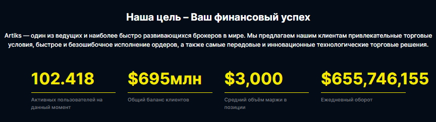 Проект Artiks — отзывы, разоблачение