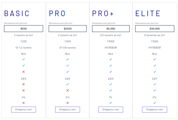 Проект Almirex — отзывы, разоблачение