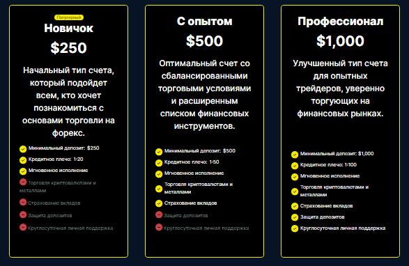 Проект Artiks — отзывы, разоблачение