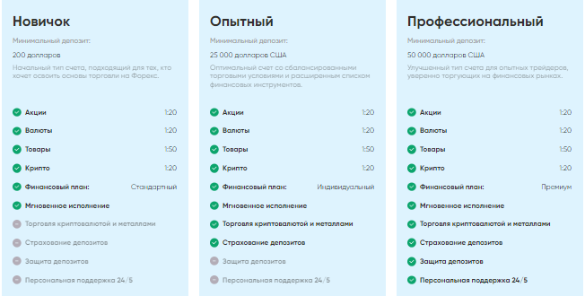 Проект Activat MKT — отзывы, разоблачение