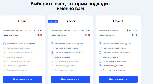 Проект Activat MKT — отзывы, разоблачение