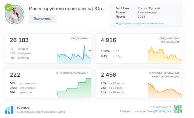 Телеграмм-канал Инвестируй или проиграешь | Юрий Козлов — отзывы, разоблачение