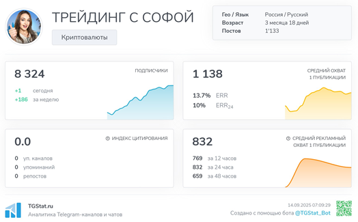 Телеграмм-канал ТРЕЙДИНГ С СОФОЙ— отзывы, разоблачение