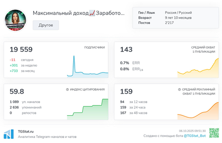 Телеграмм-канал 📈Стратегия заработка | Максимальная прибыль🇷🇺 — отзывы, разоблачение